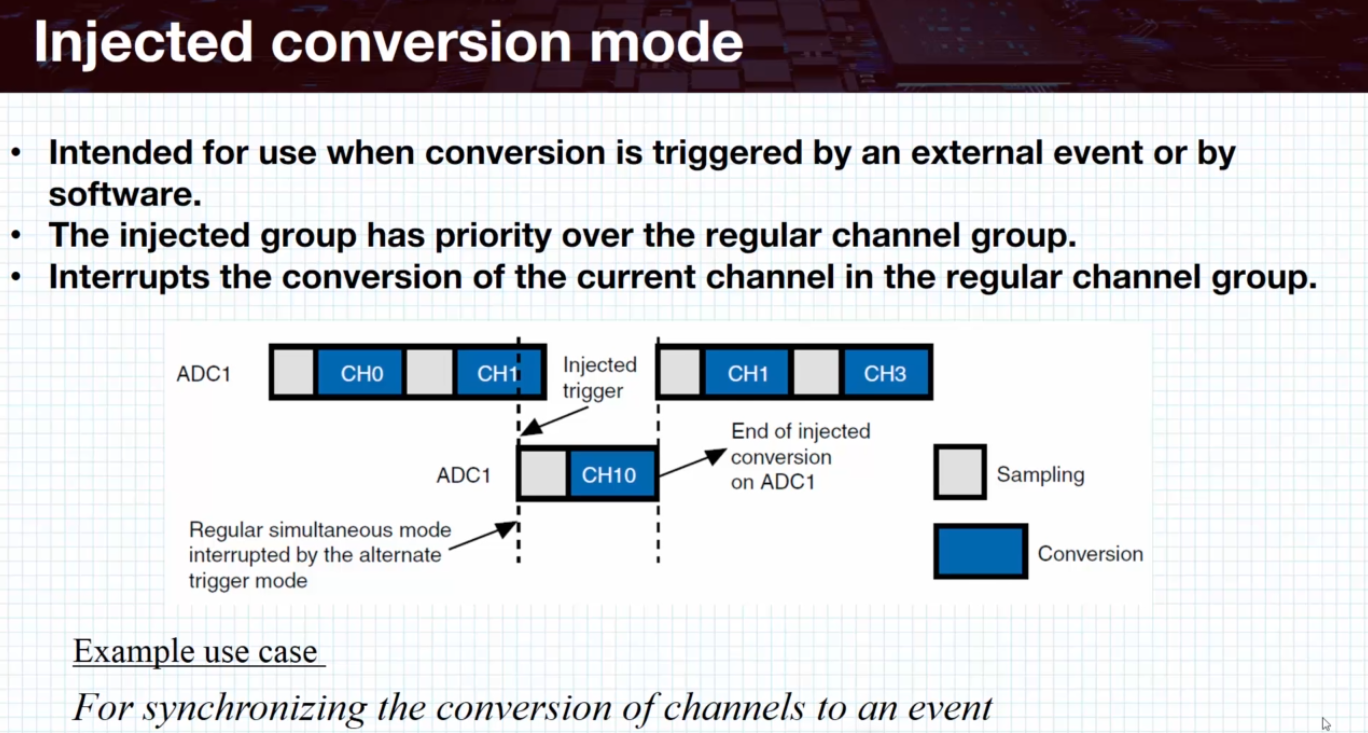 injected conversion mode gives some channels a higher priority then other channels